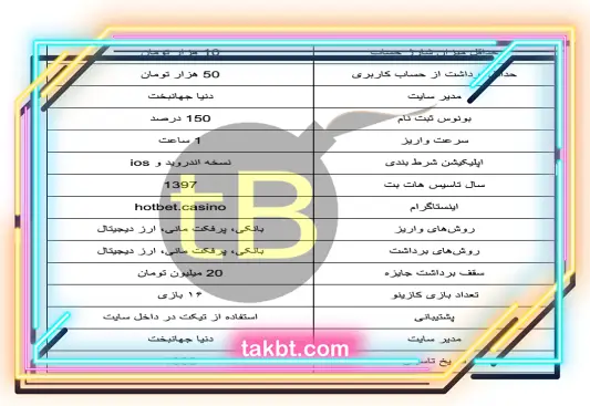 جدول سایت هات بت